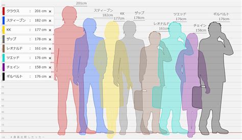 左右身長差所属|身長比較したったー｜身長の比較図が作れる便利ツー